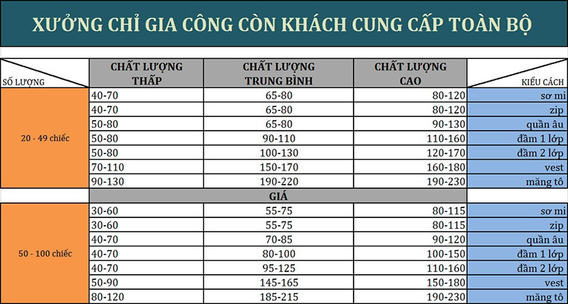 Top 11 Xưởng May Quần Áo Hà Nội Uy Tín, Chất Lượng - ma68.live