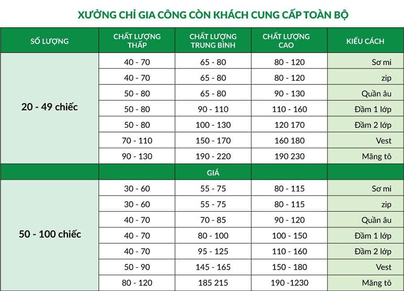 Top 11 Xưởng May Quần Áo Hà Nội Uy Tín, Chất Lượng - ma68.live