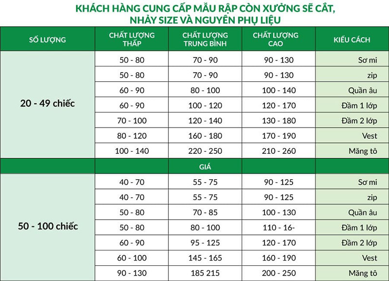 Top 11 Xưởng May Quần Áo Hà Nội Uy Tín, Chất Lượng - ma68.live