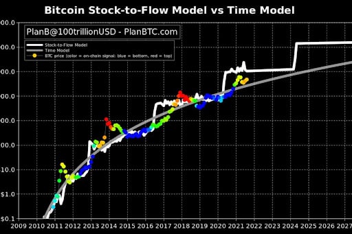 Giải Mã Các Mô Hình Định Lượng Bitcoin - ma68.live