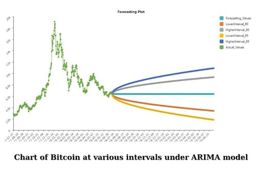 Giải Mã Các Mô Hình Định Lượng Bitcoin - ma68.live