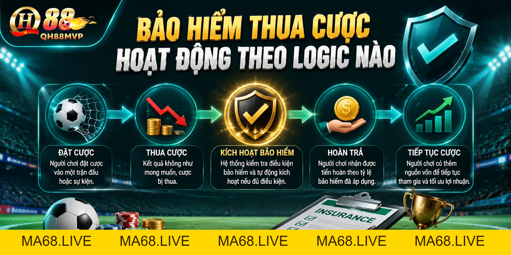 Bảo Hiểm Thua Cược QH88 – Cơ Chế Và Cách Dùng Hiệu Quả - QH88 - ma68.live